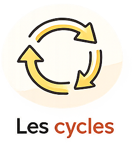 Les cycles Kilink